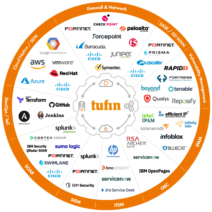 Extensive Firewall Vendor Integration