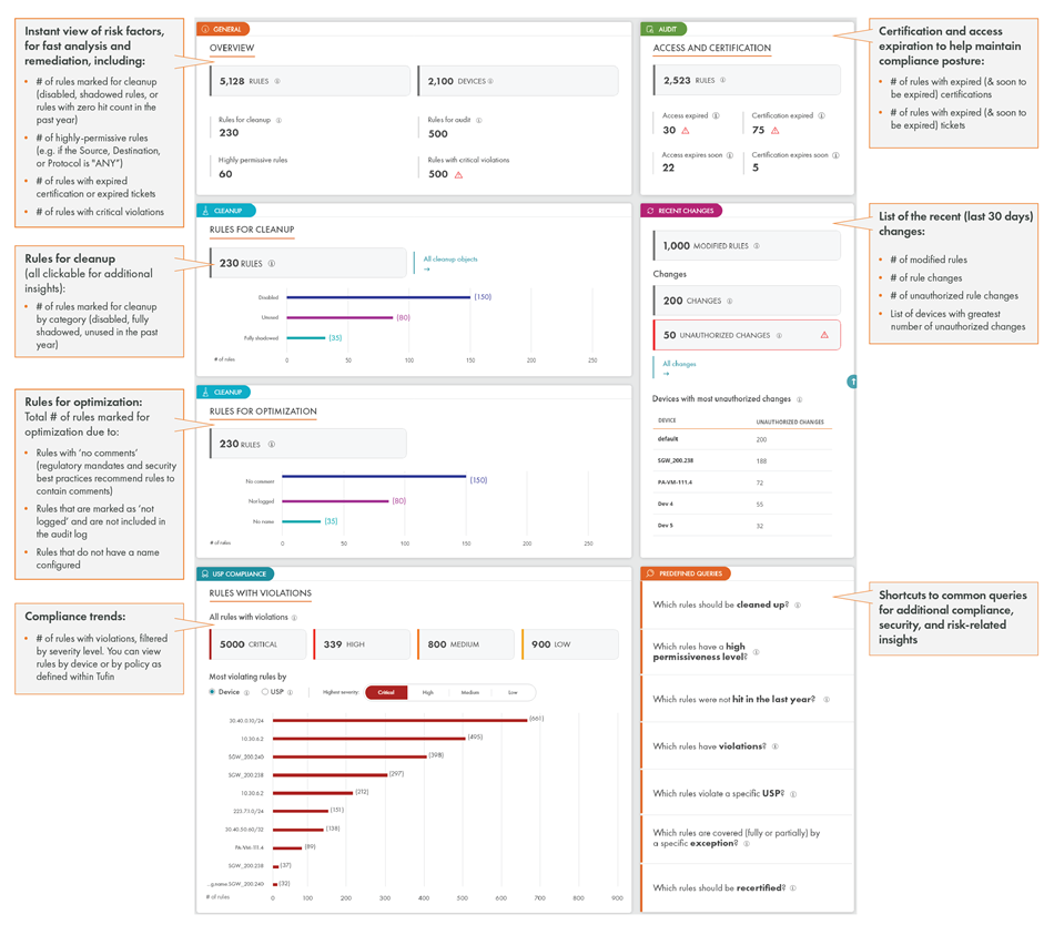 Tufin security policy dashboard 