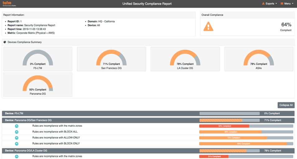 Continuous Compliance